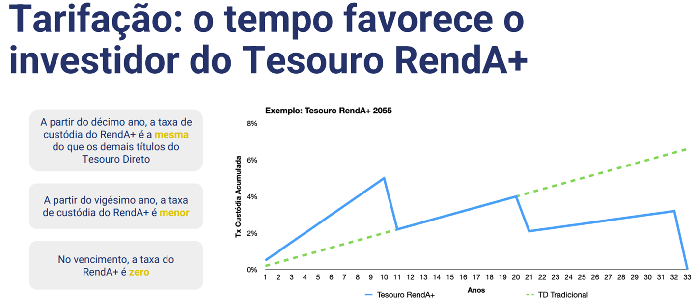 Como Viver De Renda E Se Aposentar O Tesouro Renda Mais Renda Do