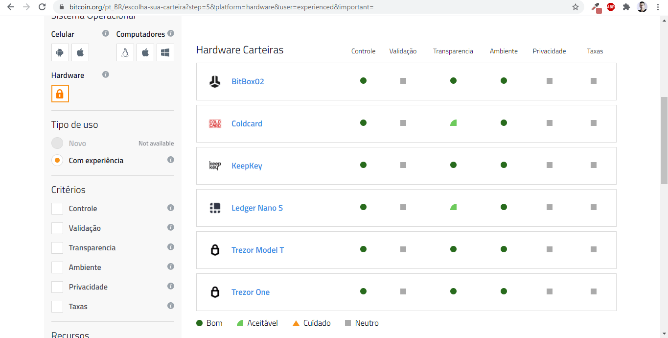Como armazenar seus Bitcoins e outras criptomoedas? - SaldoZero