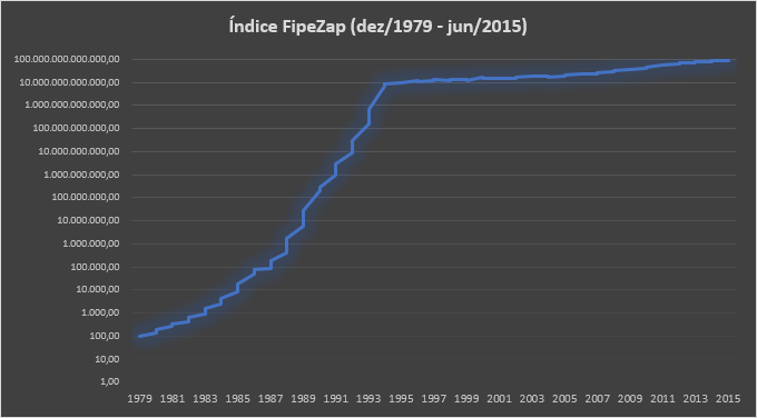 Arquivos FipeZap - FipeZAP